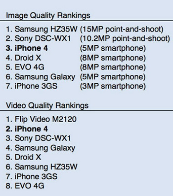 iPhone 4 vs iPhone 3G